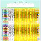 thailand lottery result december 1 2021